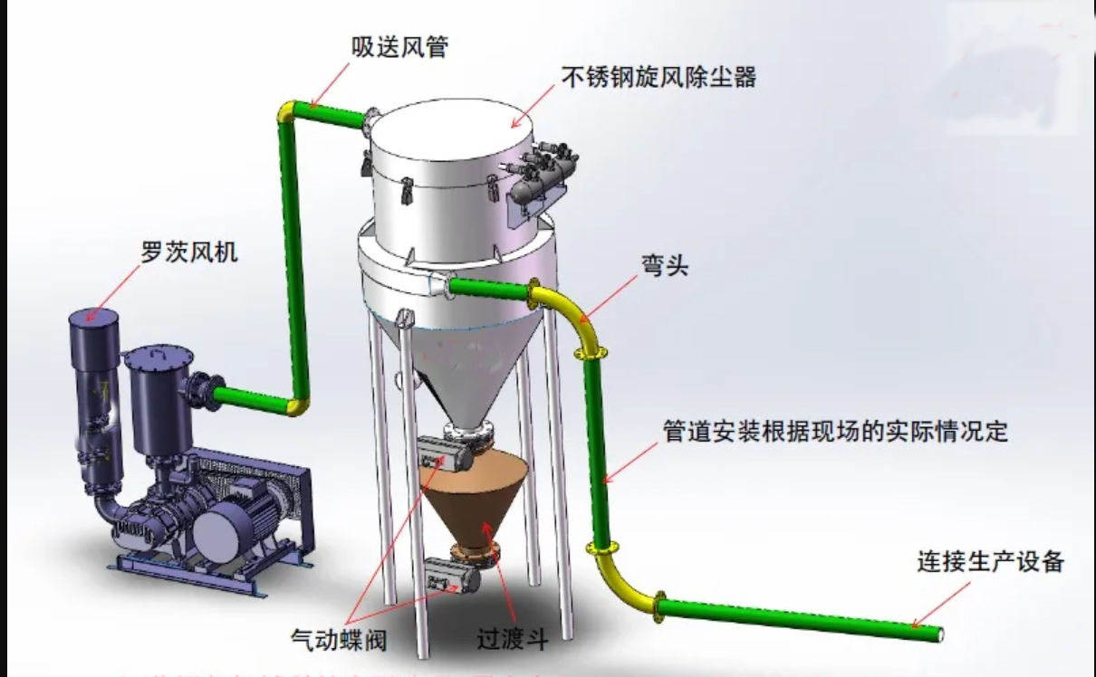 江西萍乡昊天负压收集输送系统